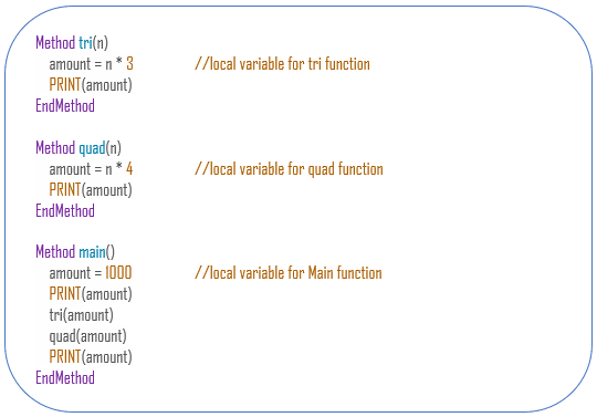 example of local variable